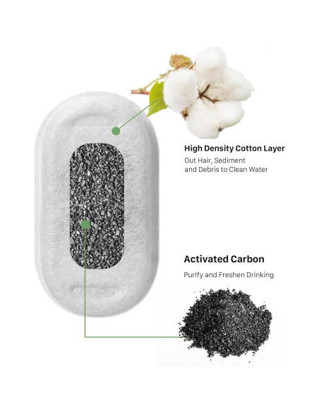 Filtros de Agua para Mascotas SOOFPET - 16 Piezas de Reemplazo