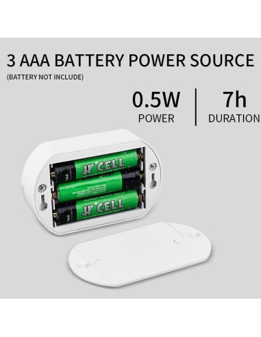 Paquete de 8 Luces LED con Sensor de Movimiento Wotermly