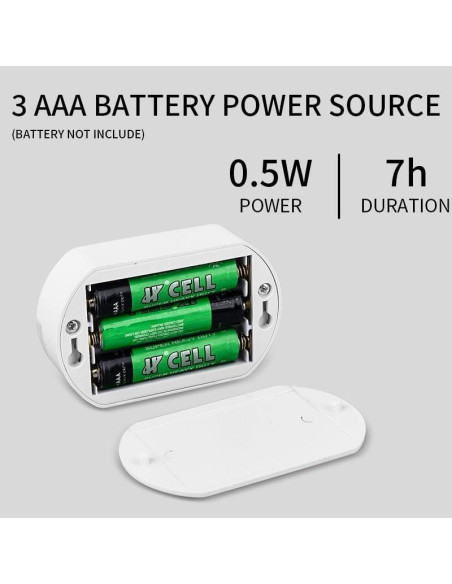 Paquete de 8 Luces LED con Sensor de Movimiento Wotermly