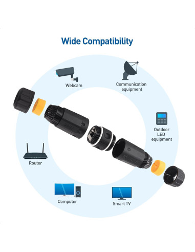 Acoplador Ethernet Impermeable RJ45 Cat6A Cable Matters 3-Pack