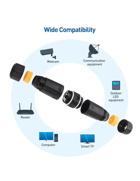 Acoplador Ethernet Impermeable RJ45 Cat6A Cable Matters 3-Pack