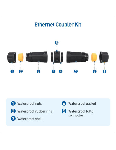 Acoplador Ethernet Impermeable RJ45 Cat6A Cable Matters 3-Pack