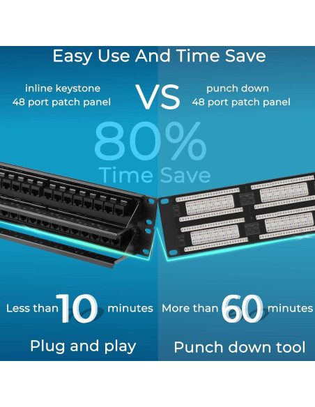 Panel de Parcheo Cat6 48 Puertos Rapink 10G UTP 19"