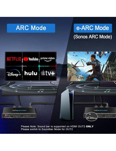 Divisor HDMI Bi-Direccional 4K 60Hz EZCOOTECH con Audio SPDIF