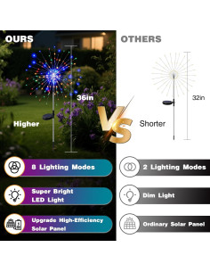 Luces de Jardín Solares BTFarm 120 LED 8 Modos Multicolor 2