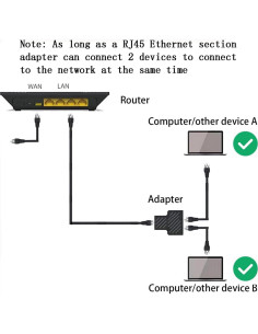 Divisor Ethernet RJ45 1 a 2 Puertos Dosyerlbf - Cat5 Cat5e Cat6 2