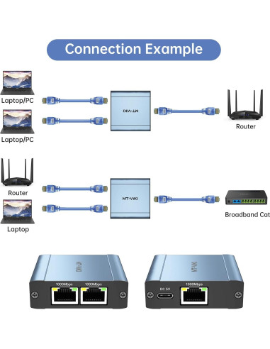 Divisor Ethernet 1 a 2 MT-VIKI RJ45 1000Mbps para 2 Dispositivos