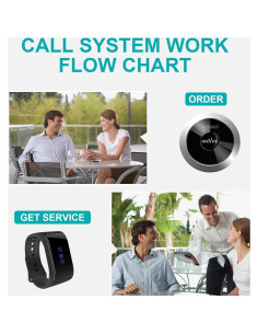 Sistema de Llamadas Inalámbrico SINGCALL 1 Receptor + 5 Pagers 2