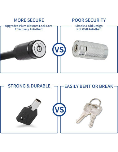 Cerraduras de Enganche METOWARE Antirrobo 2 Paquetes 1/2" y 5/8"