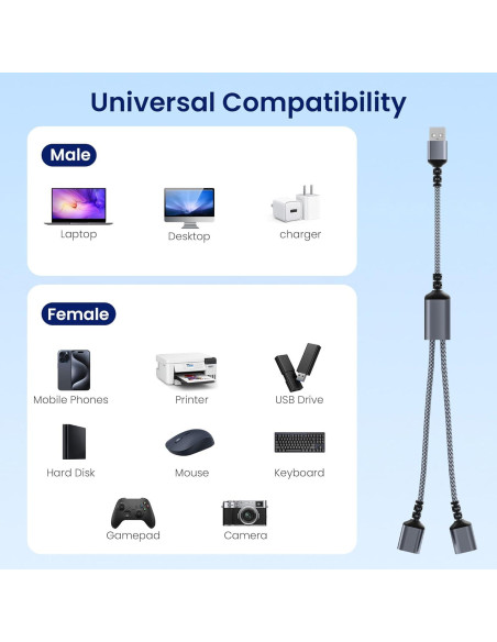 Divisor USB Itramax 1FT Doble Puerto Adaptador Gris