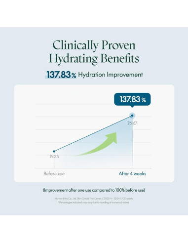 Suero Facial Hidratante PURITO Hydro Wave 60 mL Piel Sensible