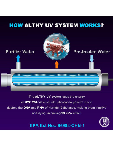 Filtro Purificador de Agua UV ALTHY UVF-FS48 12GPM 48W