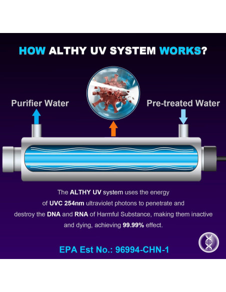 Filtro Purificador de Agua UV ALTHY UVF-FS48 12GPM 48W
