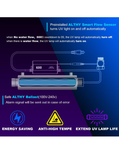 Filtro Purificador de Agua UV ALTHY UVF-FS48 12GPM 48W