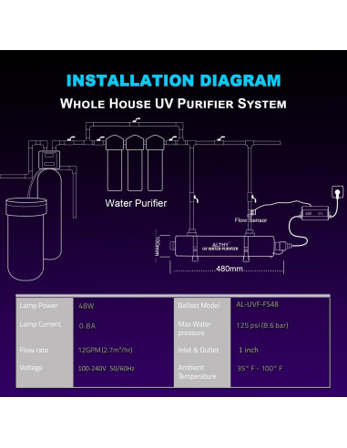 Filtro Purificador de Agua UV ALTHY UVF-FS48 12GPM 48W