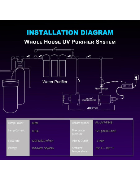 Filtro Purificador de Agua UV ALTHY UVF-FS48 12GPM 48W