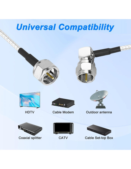 Cable Coaxial Digital MEIRIYFA 2m Tipo F Ángulo Recto 75 Ohm