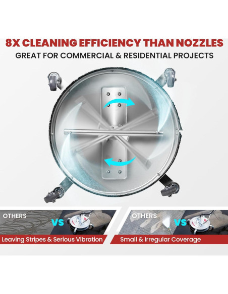 Limpiador de Superficies WOJET 20" Acero Inoxidable 4500 PSI