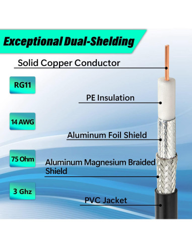 Cable Coaxial RG11 15.24m MOOKEERF 14AWG 75ohm Tipo F