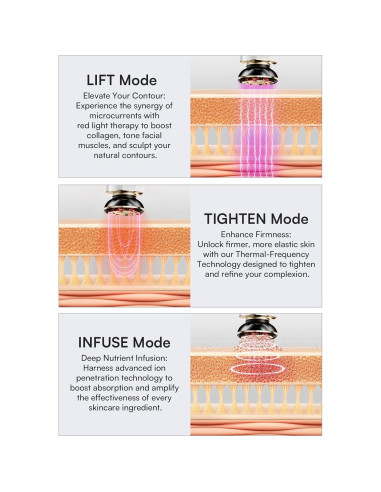 Dispositivo Facial INIA 3 en 1 Luz Roja y Masajeador