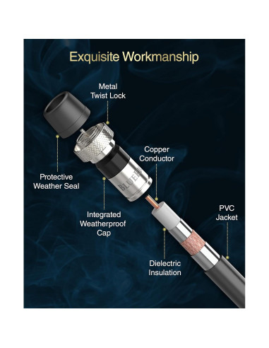 Cable Coaxial BlueRigger RG6 10.67M Alta Velocidad CL3