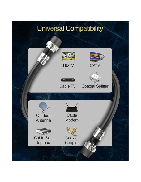 Cable Coaxial BlueRigger RG6 10.67M Alta Velocidad CL3