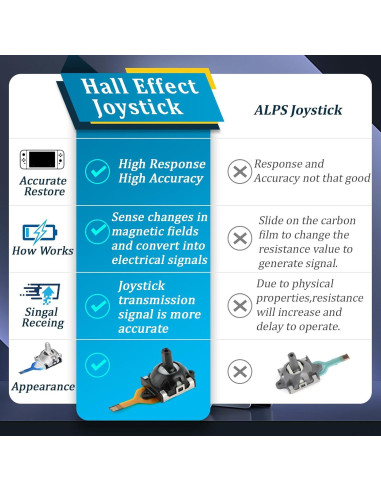 Joystick de Efecto Hall para Lenovo Legion Go - Reemplazo 3D