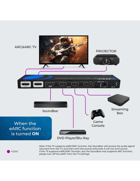 Interruptor Matriz HDMI 8K OREI BK-402A 4x2 con Extractor de Audio