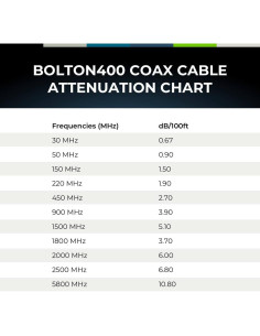 Cable Coaxial Bolton 400 LMR400 50 Ohm 152.4 m Negro 2