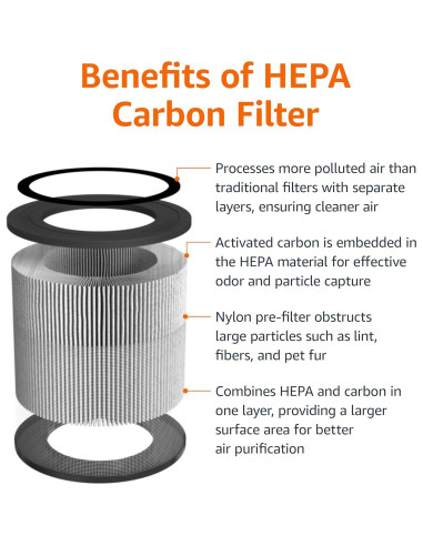 Purificador de Aire Amazon Basics AC2224A 3 Etapas 99 m