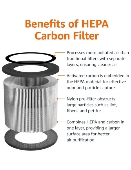 Purificador de Aire Amazon Basics AC2224A 3 Etapas 99 m