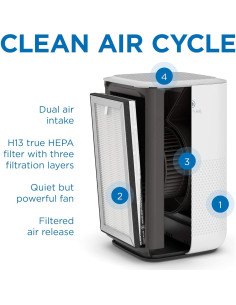 Purificador de Aire Medify MA-15 HEPA H13 54 m Blanco Pack 2 2