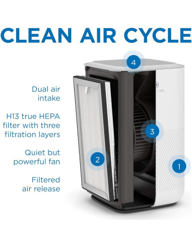 Purificador de Aire Medify MA-15 HEPA H13 54 m Blanco Pack 2