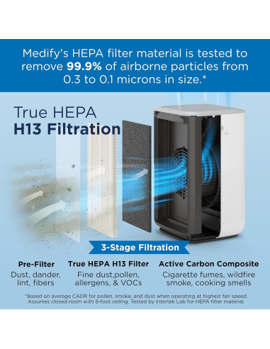 Purificador de Aire Medify MA-15 HEPA H13 54 m Blanco Pack 2