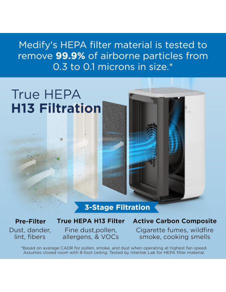 Purificador de Aire Medify MA-15 HEPA H13 54 m Blanco Pack 2