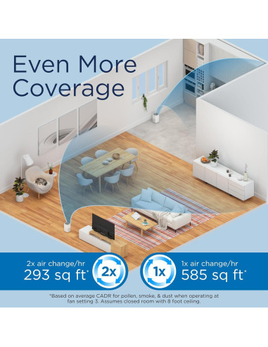 Purificador de Aire Medify MA-15 HEPA H13 54 m Blanco Pack 2