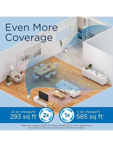 Purificador de Aire Medify MA-15 HEPA H13 54 m Blanco Pack 2
