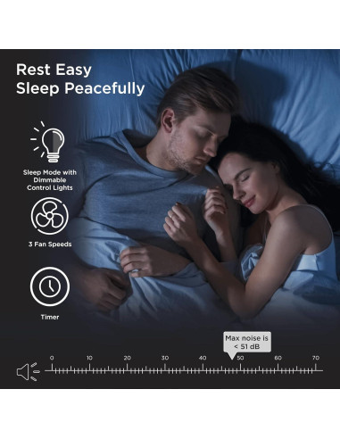 Purificador de Aire Medify MA-15 HEPA H13 54 m Blanco Pack 2