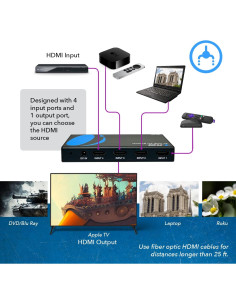 Interruptor HDMI 8K 4x1 OREI BK-401 48Gbps 4K@120Hz 2