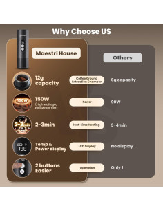Maestri House Máquina de Espresso Portátil 150W Gris 2