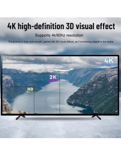 Interruptor HDMI 7 Puertos Y.D.F 4K 60Hz Selector Manual 2