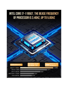 Mini PC GMKtec i7-1195G7 32GB DDR4 1TB SSD 4K 2