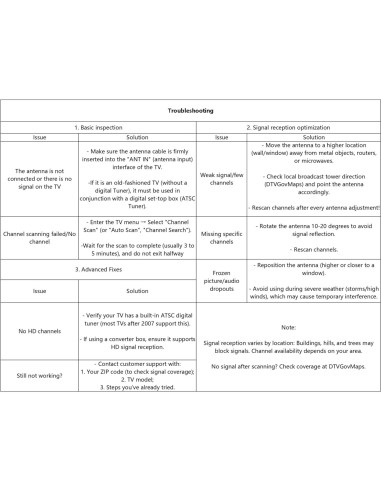 Antena de TV Digital HD Oyned AN-3040 Interior/Exterior 1200 km