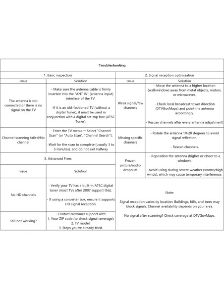 Antena de TV Digital HD Oyned AN-3040 Interior/Exterior 1200 km