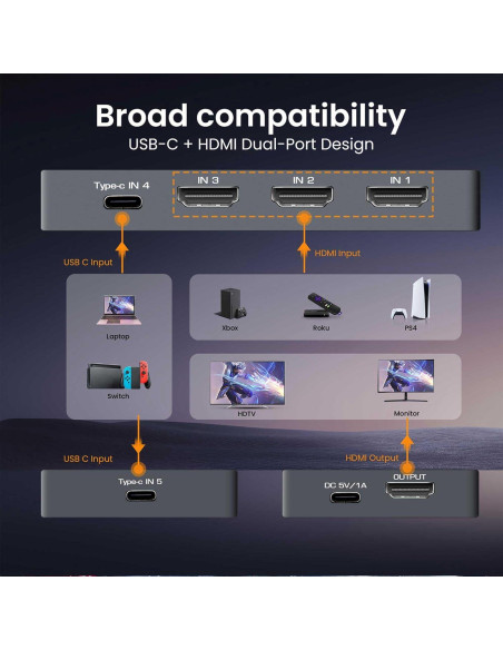 Conmutador HDMI 8K 5x1 FERRISA con USB-C y control remoto