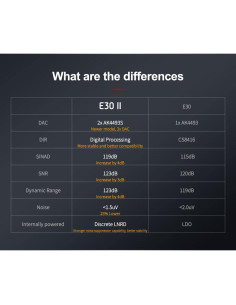 DAC Preamp TOPPING E30 II Hi-Res 32Bit/768kHz Negro 2