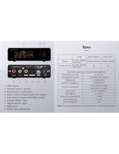 DAC Preamp TOPPING E30 II Hi-Res 32Bit/768kHz Negro