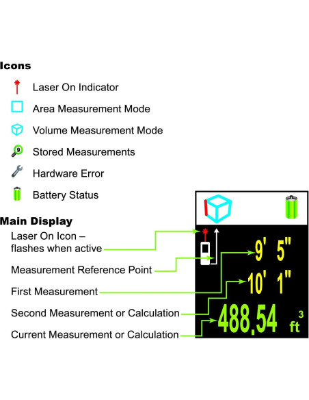 Medidor de Distancia Digital Calculated 3356 con Láser 39.62m