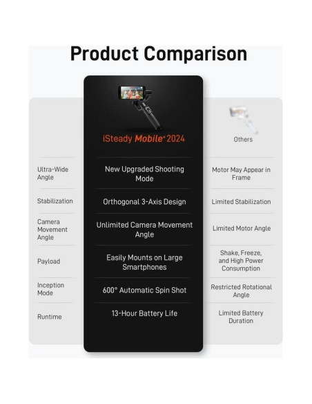 Gimbal Estabilizador Hohem iSteady Mobile Plus 3 Ejes para Smartphone