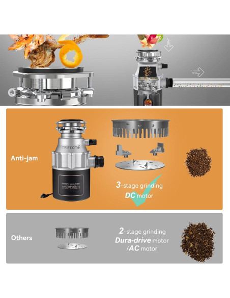 Triturador de Basura Trifecte EM 200 3/4 HP Acero Inoxidable